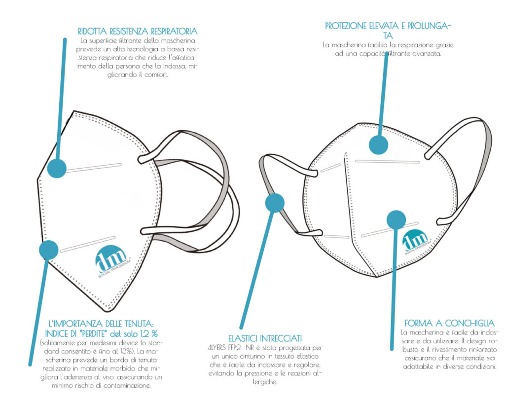 mascherine2